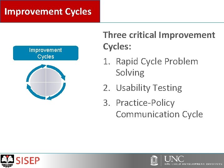 Improvement Cycles Three critical Improvement Cycles: 1. Rapid Cycle Problem Solving 2. Usability Testing