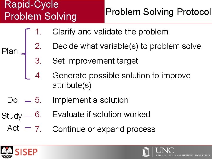 Rapid-Cycle Problem Solving Protocol 1. Clarify and validate the problem 2. Decide what variable(s)