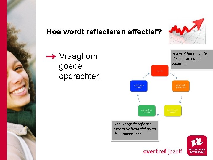 Hoe wordt reflecteren effectief? Hoeveel tijd heeft de docent om na te kijken? ?