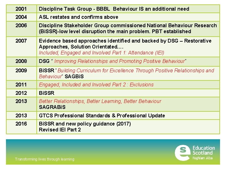 2001 Discipline Task Group - BBBL Behaviour IS an additional need 2004 ASL restates