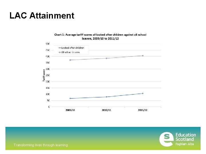LAC Attainment Transforming lives through learning 