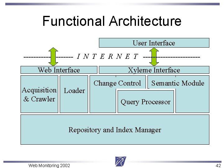 Functional Architecture User Interface ---------- I N T E R N E T -----------Web