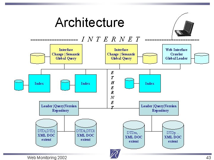 Architecture ---------- I N T E R N E T -----------Interface Change | Semantic