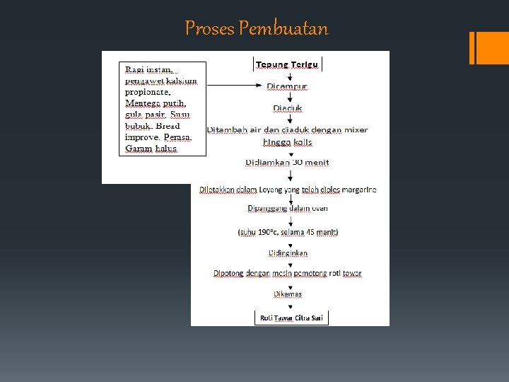 Proses Pembuatan 