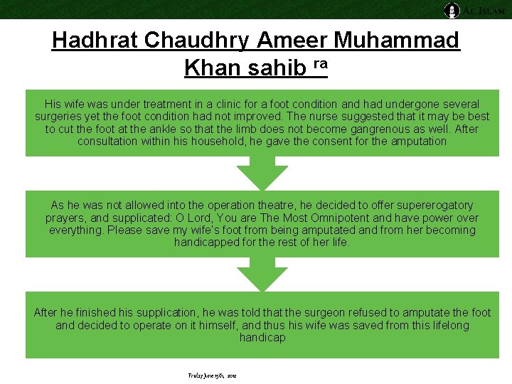Hadhrat Chaudhry Ameer Muhammad Khan sahib ra His wife was under treatment in a