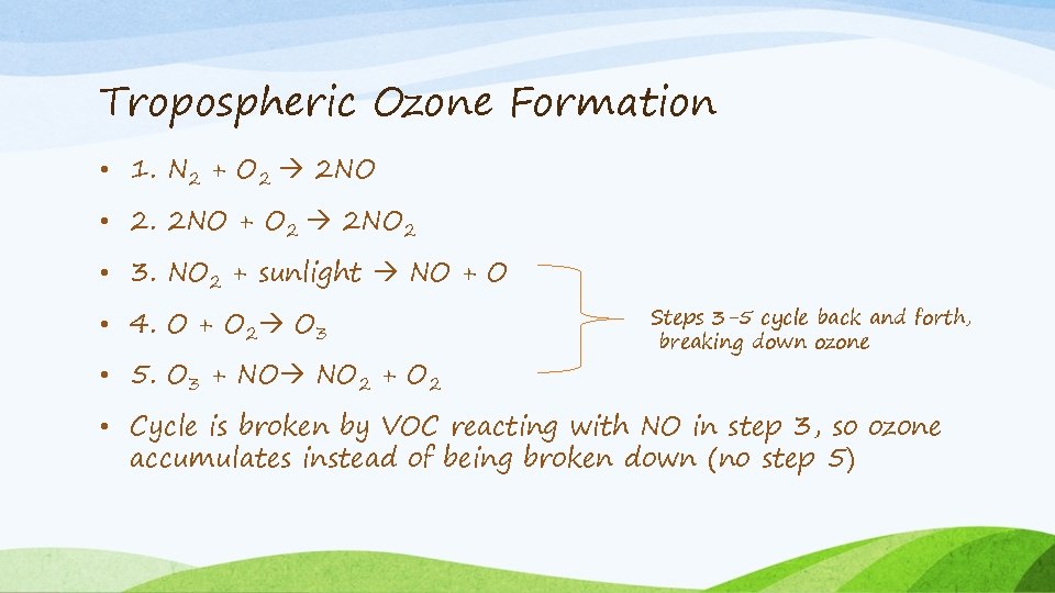 Tropospheric Ozone Formation • 1. N 2 + O 2 2 NO • 2.
