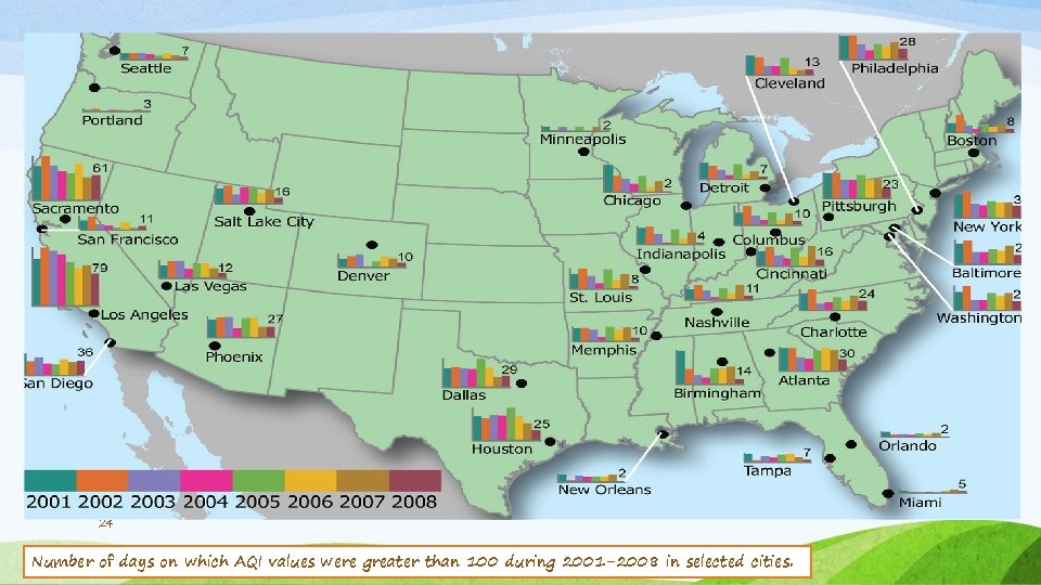 24 Number of days on which AQI values were greater than 100 during 2001