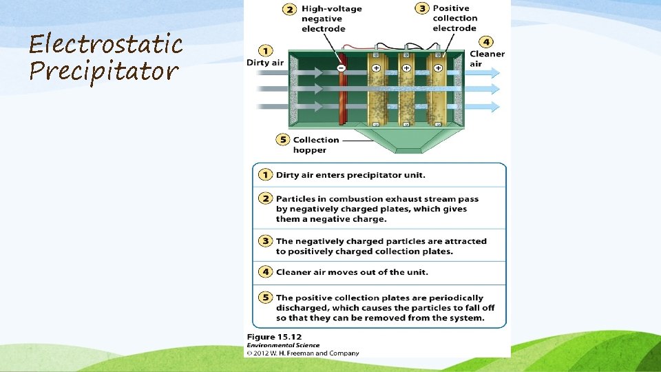 Electrostatic Precipitator 
