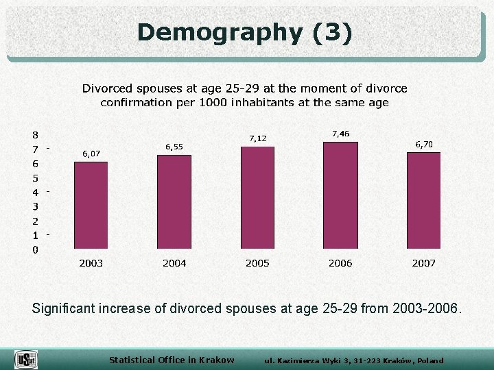 Demography (3) Significant increase of divorced spouses at age 25 -29 from 2003 -2006.