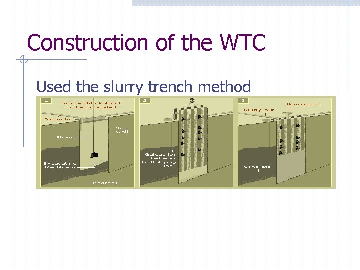 Construction of the WTC Used the slurry trench method 
