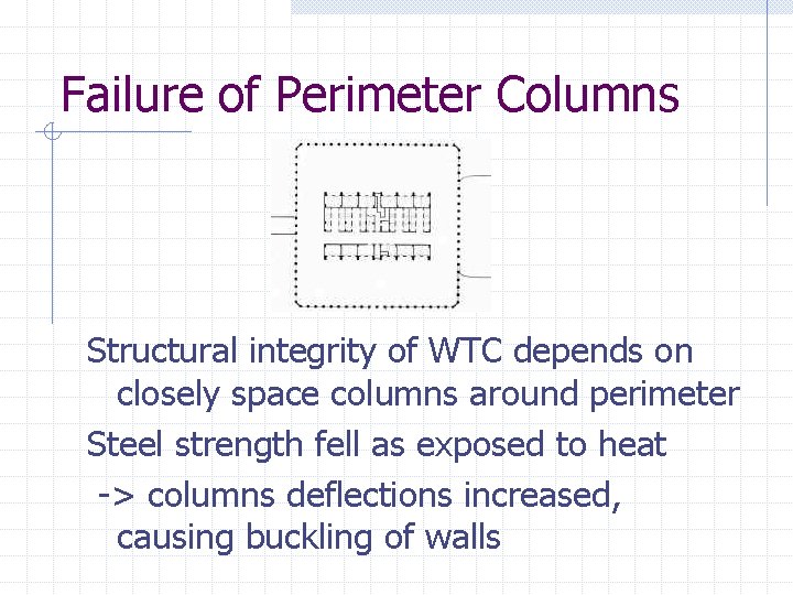Failure of Perimeter Columns Structural integrity of WTC depends on closely space columns around