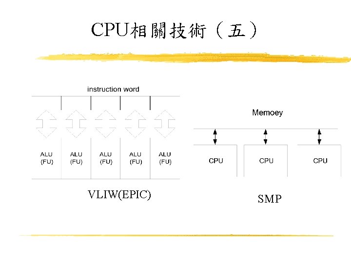 CPU相關技術（五） VLIW(EPIC) SMP 