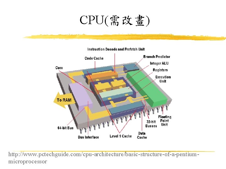 CPU(需改畫) http: //www. pctechguide. com/cpu-architecture/basic-structure-of-a-pentiummicroprocessor 