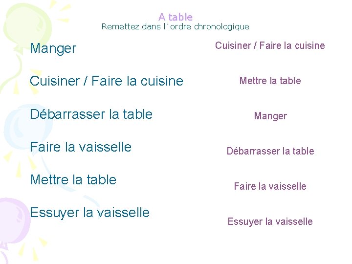 A table Remettez dans l´ordre chronologique Manger Cuisiner / Faire la cuisine Débarrasser la