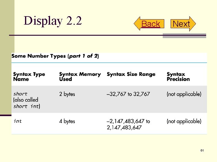 Display 2. 2 Back Next 61 Display 2. 2 Back Next 61