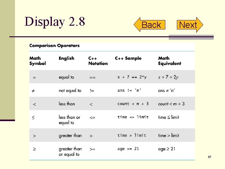 Display 2. 8 Back Next 67 Display 2. 8 Back Next 67