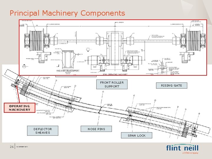 Principal Machinery Components REAR SUPPORT BOGIES FRONT ROLLER SUPPORT RISING GATE OPERATING MACHINERY DEFLECTOR