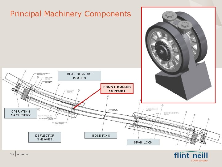 Principal Machinery Components REAR SUPPORT BOGIES FRONT ROLLER SUPPORT RISING GATE OPERATING MACHINERY DEFLECTOR