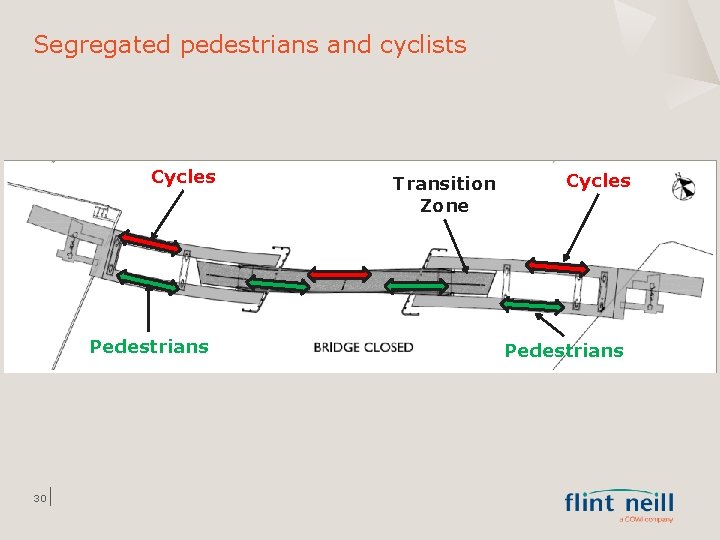 Segregated pedestrians and cyclists Cycles Pedestrians 30 Transition Zone Cycles Pedestrians 