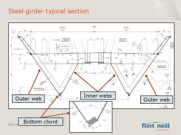 Steel girder typical section Outer web 51 Bottom chord 26 OCTOBER 2021 Inner webs