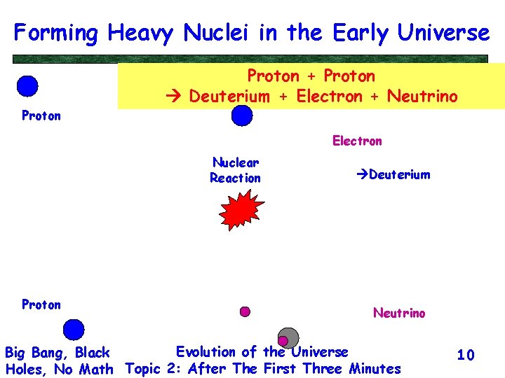 Forming Heavy Nuclei in the Early Universe Proton + Proton Deuterium + Electron +