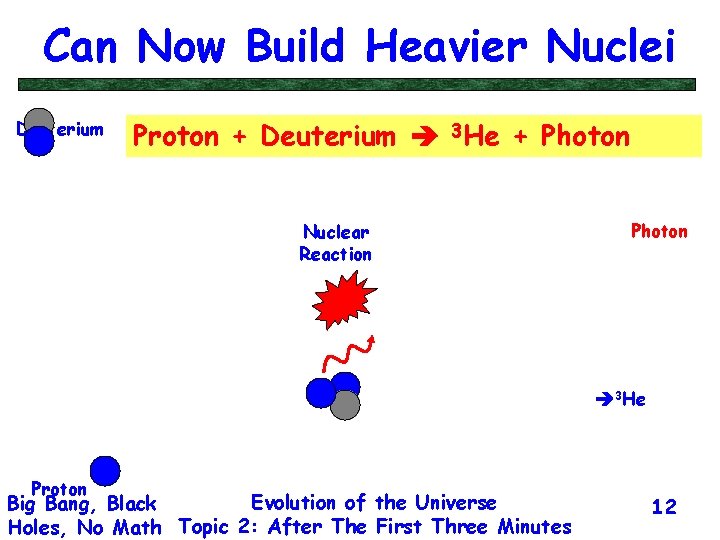 Can Now Build Heavier Nuclei Deuterium Proton + Deuterium 3 He + Photon Nuclear