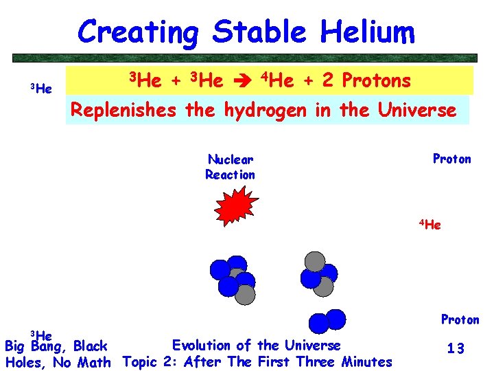 Creating Stable Helium 3 He + 3 He 4 He + 2 Protons Replenishes