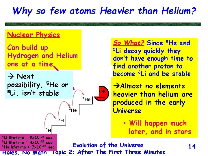 Why so few atoms Heavier than Helium? Nuclear Physics Can build up Hydrogen and