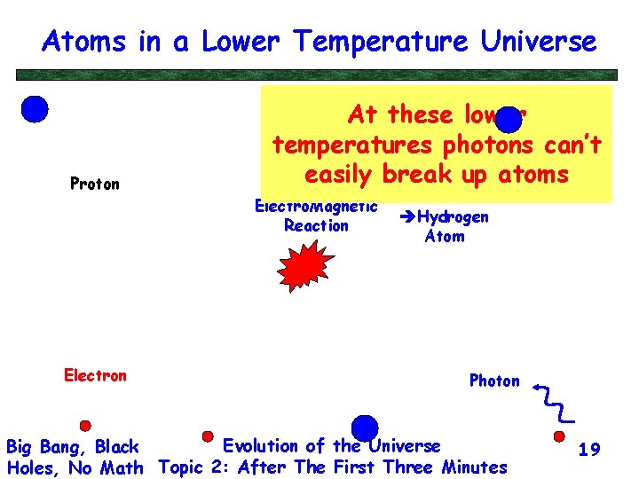 Atoms in a Lower Temperature Universe Proton At these lower temperatures photons can’t easily