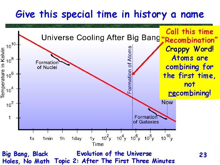 Give this special time in history a name Call this time “Recombination” Crappy Word!