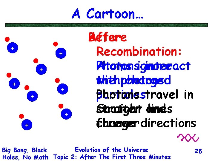 A Cartoon… + + + + After Before Recombination: Photonsignore Atoms interact withphotons the
