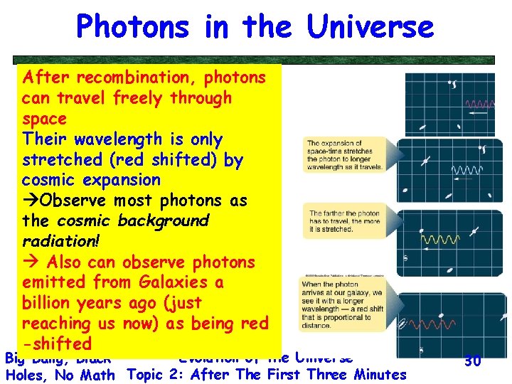 Photons in the Universe After recombination, photons can travel freely through space Their wavelength