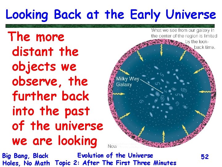 Looking Back at the Early Universe The more distant the objects we observe, the