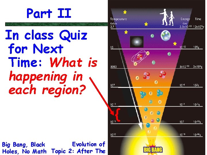 Part II In class Quiz for Next Time: What is happening in each region?
