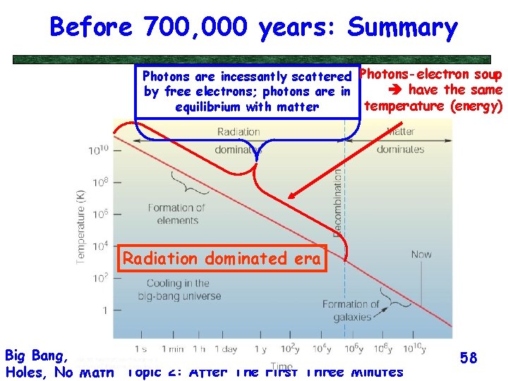 Before 700, 000 years: Summary Photons are incessantly scattered Photons-electron soup have the same