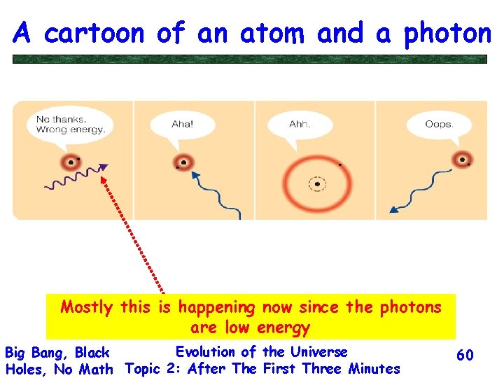 A cartoon of an atom and a photon Mostly this is happening now since