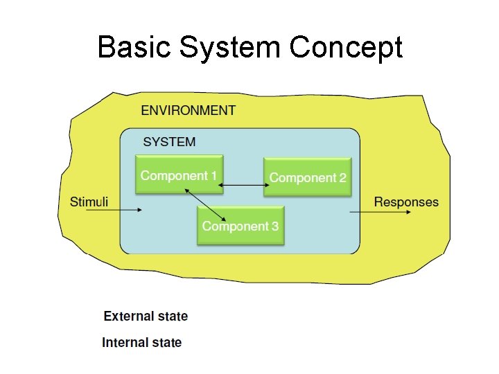 Basic System Concept 