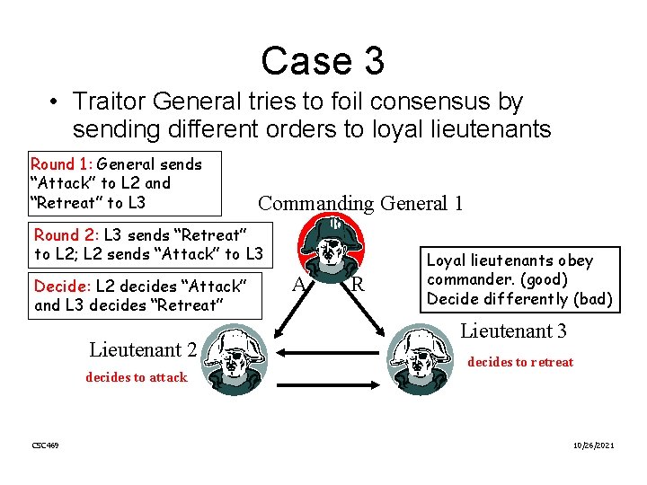 Case 3 • Traitor General tries to foil consensus by sending different orders to