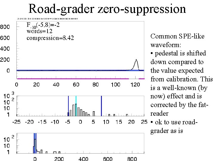 Road-grader zero-suppression Common SPE-like waveform: • pedestal is shifted down compared to the value
