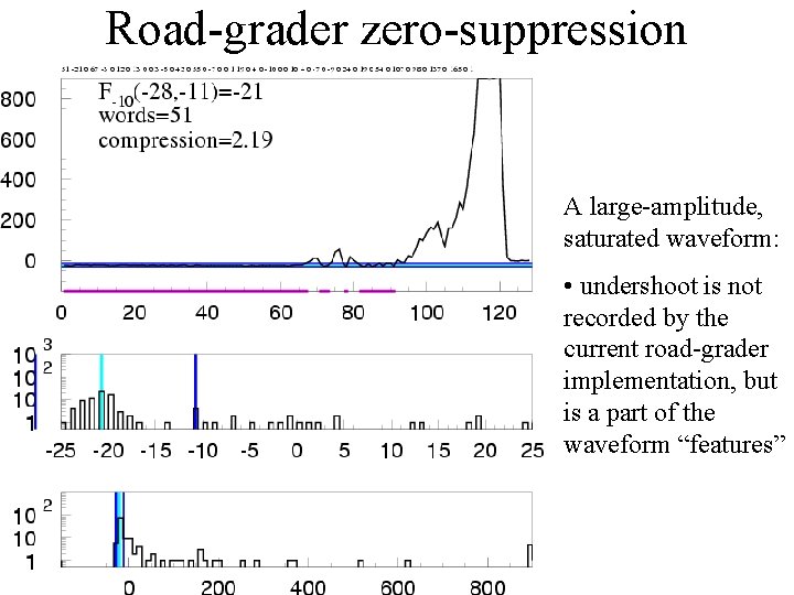 Road-grader zero-suppression A large-amplitude, saturated waveform: • undershoot is not recorded by the current