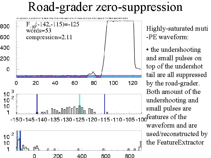 Road-grader zero-suppression Highly-saturated muti -PE waveform: • the undershooting and small pulses on top