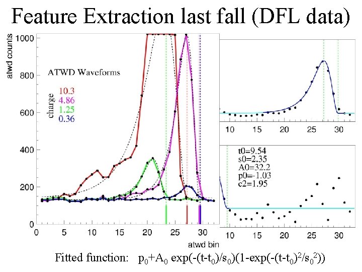 Feature Extraction last fall (DFL data) Fitted function: p 0+A 0 exp(-(t-t 0)/s 0)(1