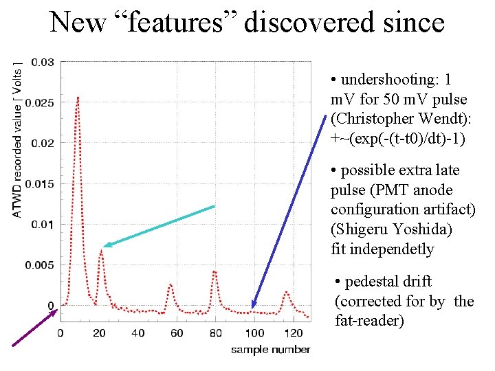 New “features” discovered since • undershooting: 1 m. V for 50 m. V pulse