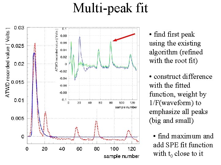 Multi-peak fit • find first peak using the existing algorithm (refined with the root