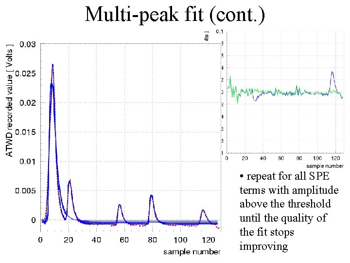 Multi-peak fit (cont. ) • Fit the sum of two SPE functions to the