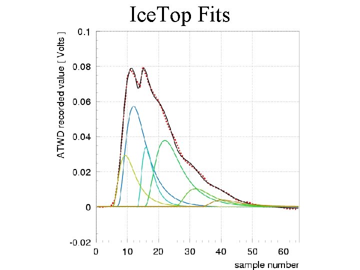 Ice. Top Fits 