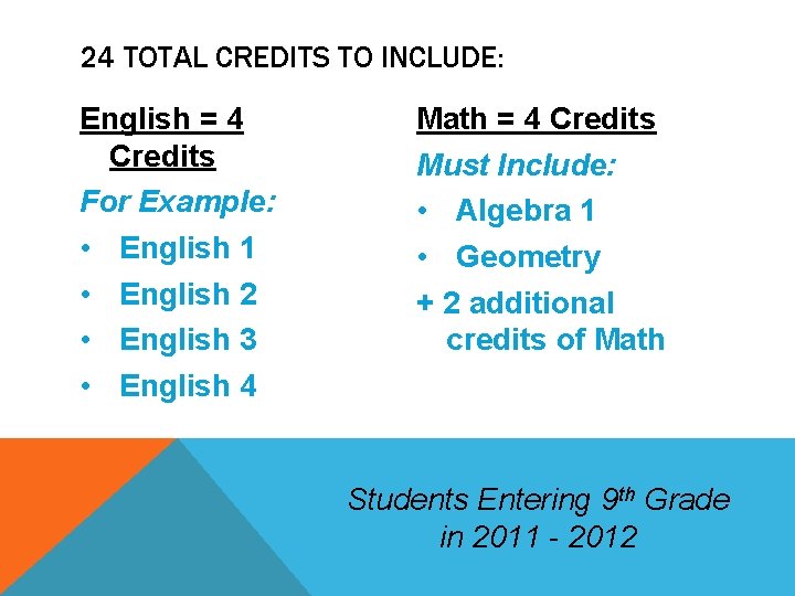24 TOTAL CREDITS TO INCLUDE: English = 4 Credits For Example: • English 1