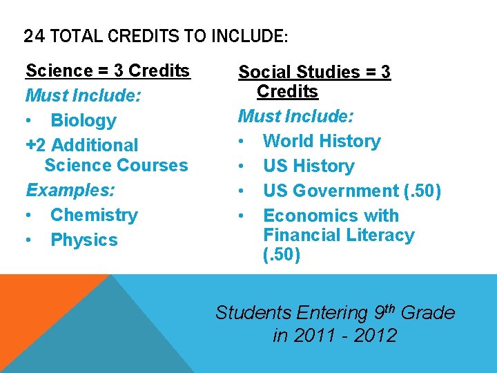 24 TOTAL CREDITS TO INCLUDE: Science = 3 Credits Must Include: • Biology +2