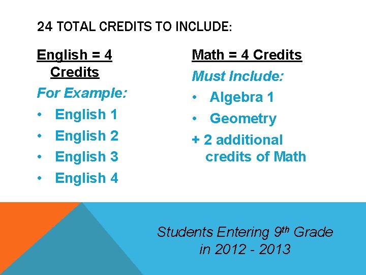 24 TOTAL CREDITS TO INCLUDE: English = 4 Credits For Example: • English 1