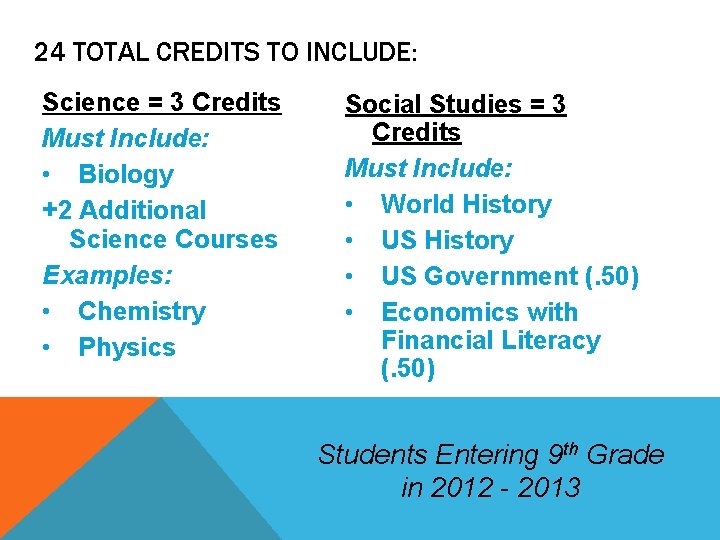 24 TOTAL CREDITS TO INCLUDE: Science = 3 Credits Must Include: • Biology +2